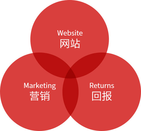 濟南高端網(wǎng)站制作服務商